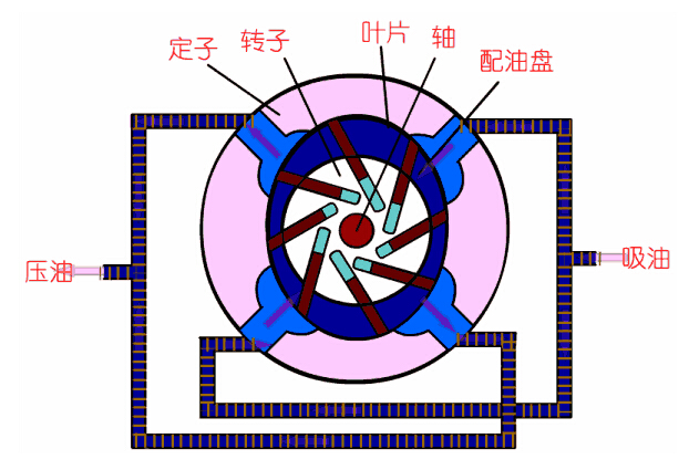 排除這10種安全隱患，保液壓泵穩定使用