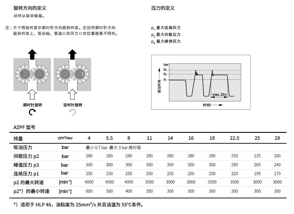 HGP技術數(shù)據(jù)-04.jpg